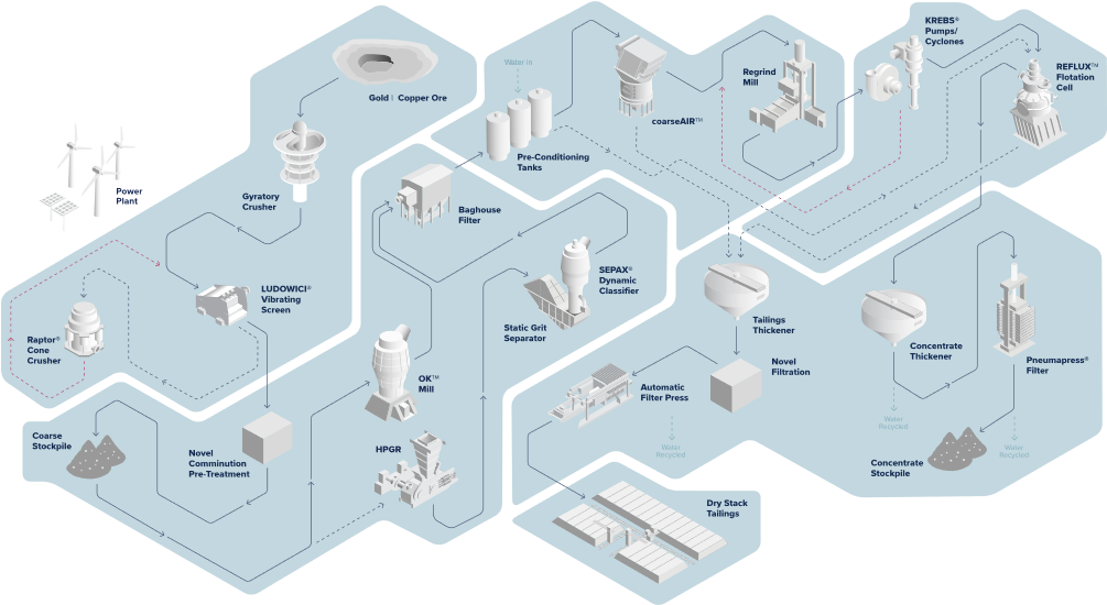 /sitecore/media library/Images/Company section/Sustainability/2023/Sustainable solutions one pager/MissionZero_mine_flowsheet