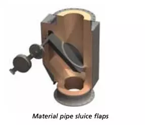 Sluice flaps element